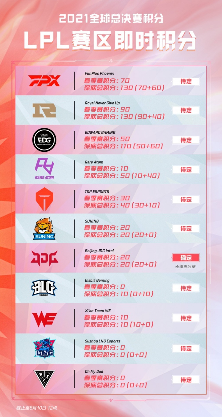 形成了更富 形成了更富