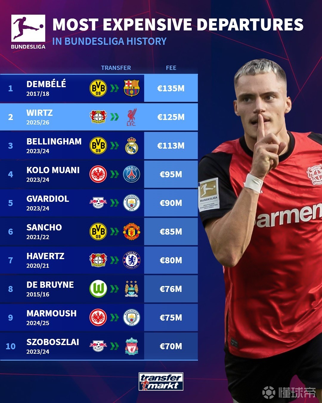 段巅峰期的 段巅峰期的