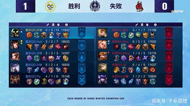 6年重返英 6年重返英