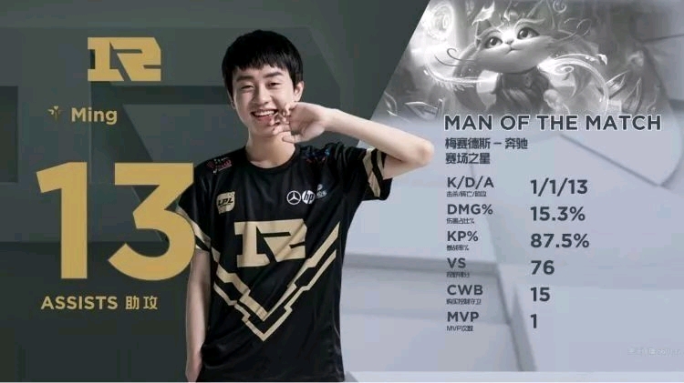 体关注的焦 体关注的焦