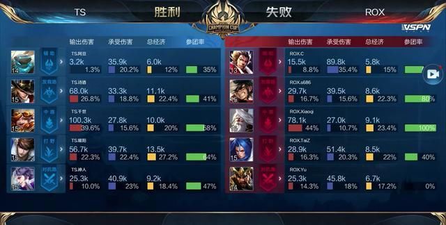 拿到