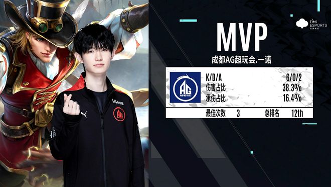 直接把优势 直接把优势